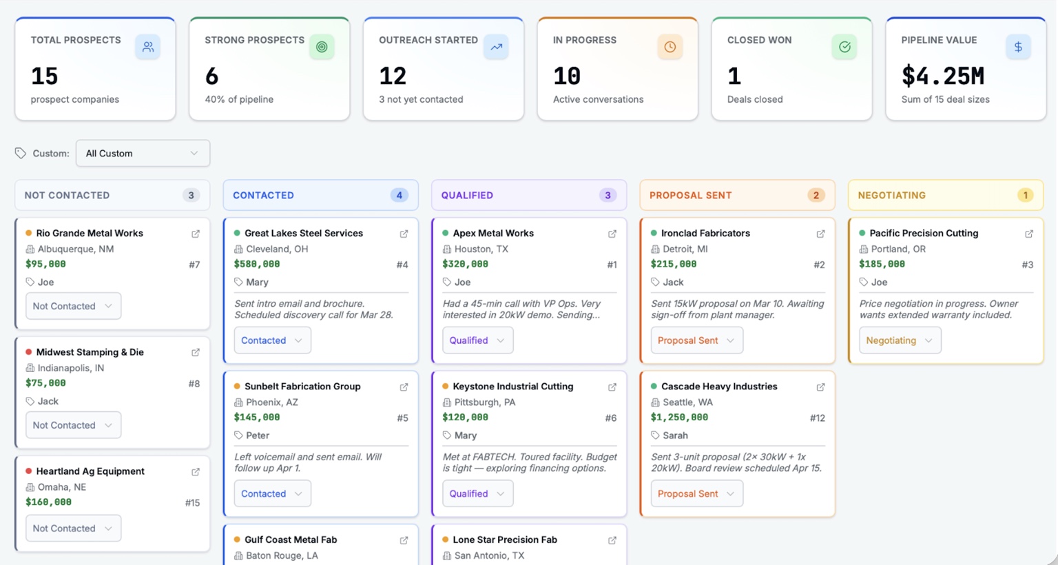 DealChaser Pipeline Overview